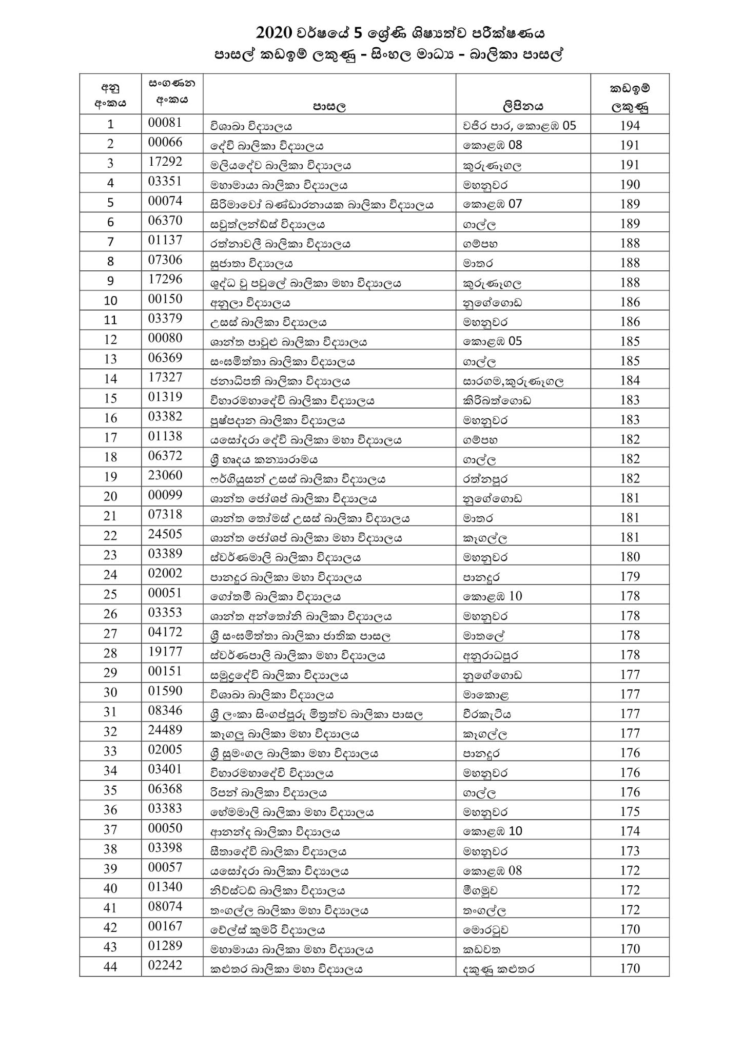 කඩඉම් ලකුණු සිංහල මාධ්ය 2