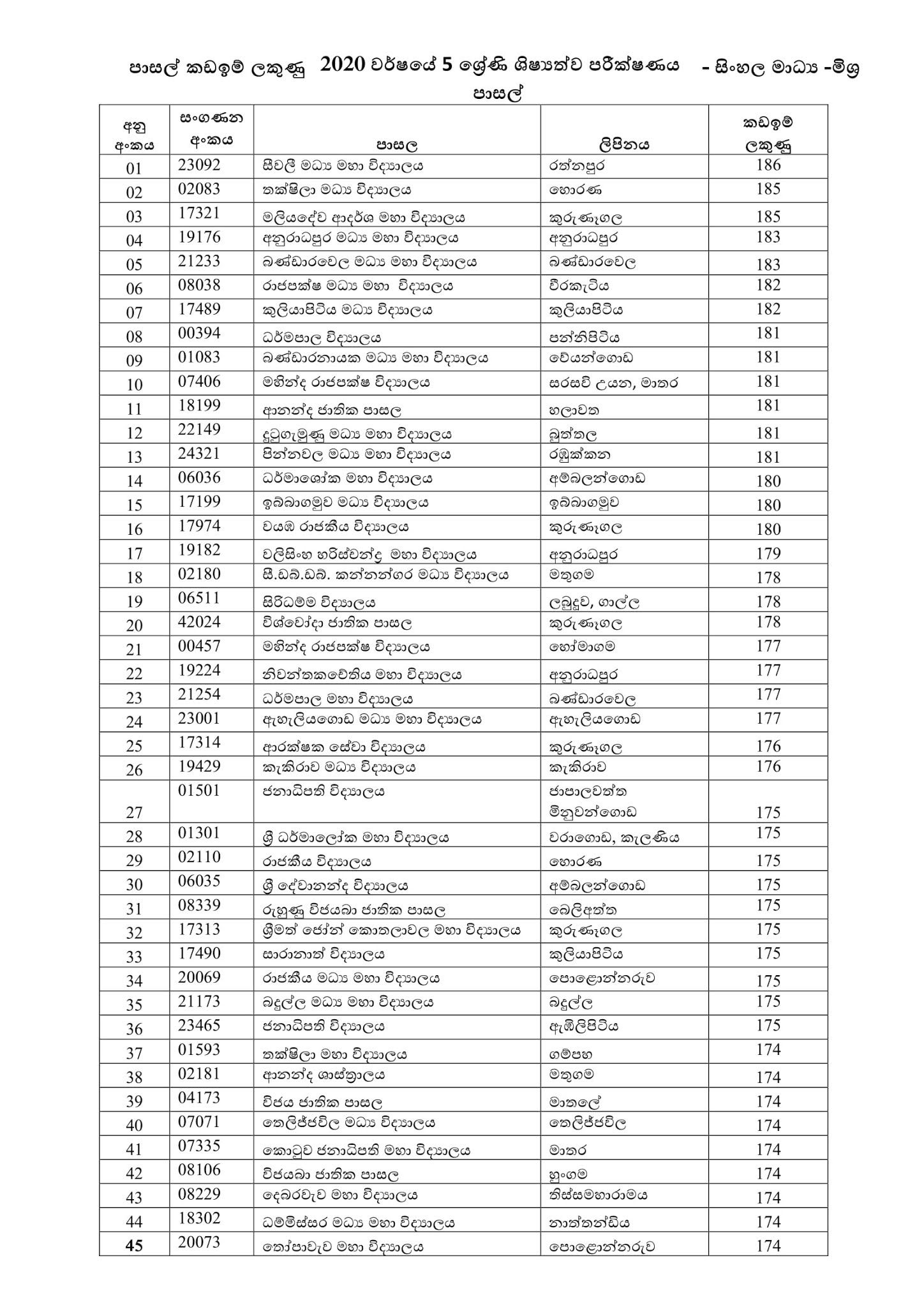 කඩඉම් ලකුණු සිංහල මාධ්ය 4