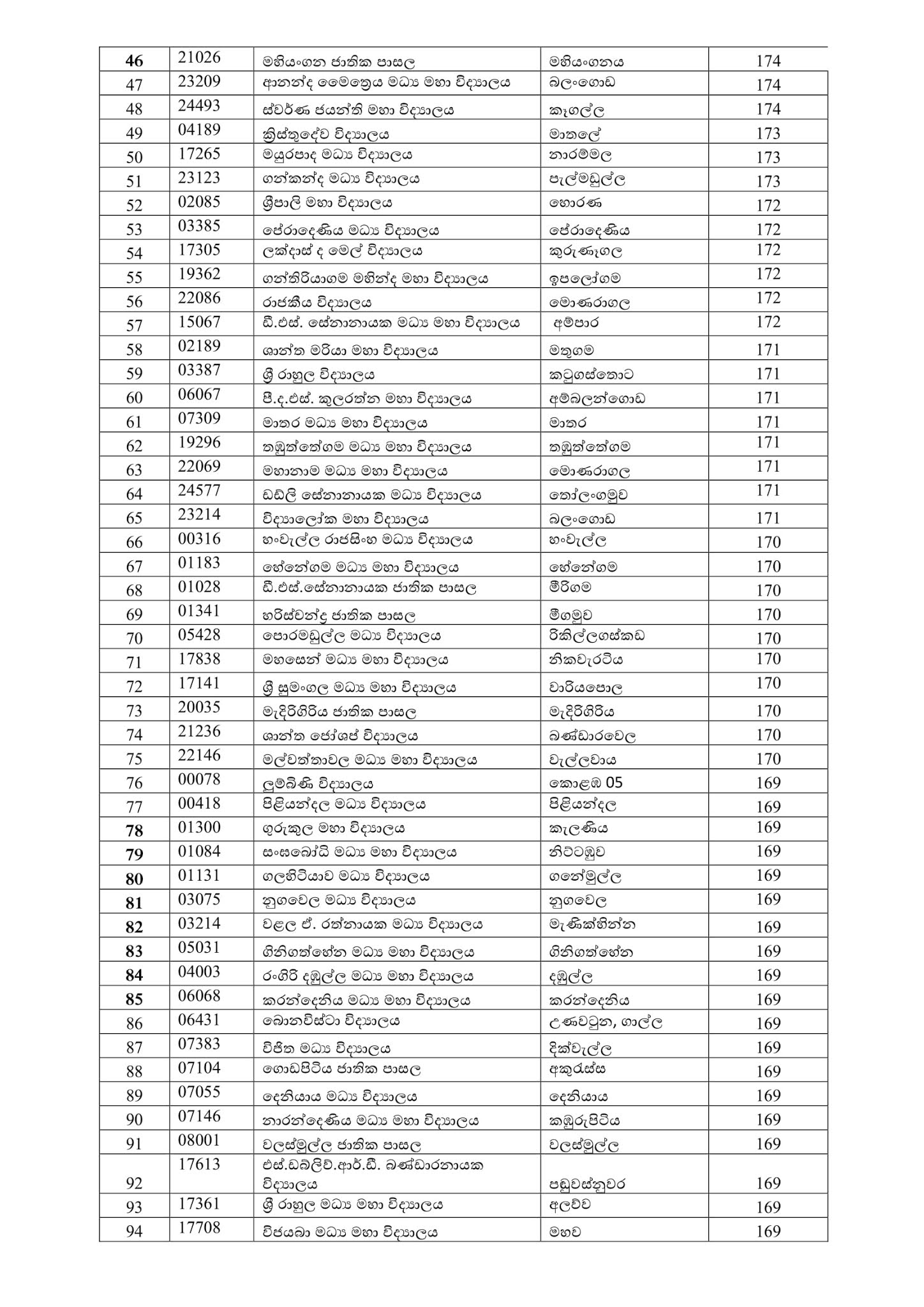 කඩඉම් ලකුණු සිංහල මාධ්ය 5