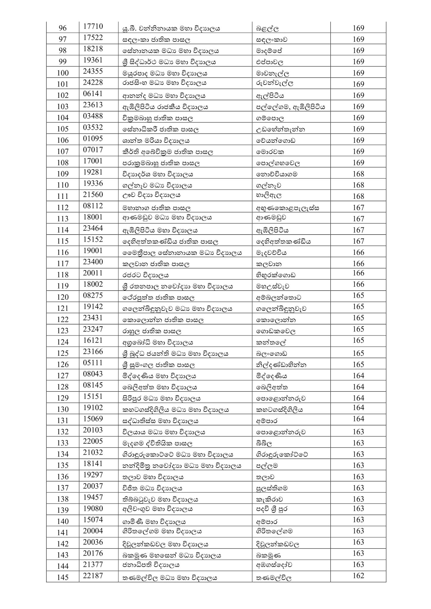 කඩඉම් ලකුණු සිංහල මාධ්ය 6