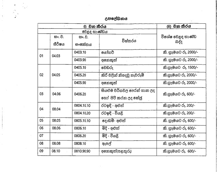 2282 23 dated 2022.05